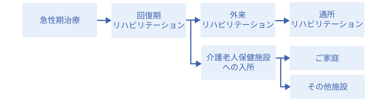 当院の特徴