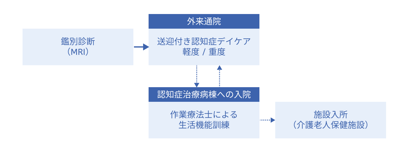 当院の特徴