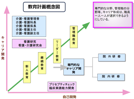 教育計画概念図