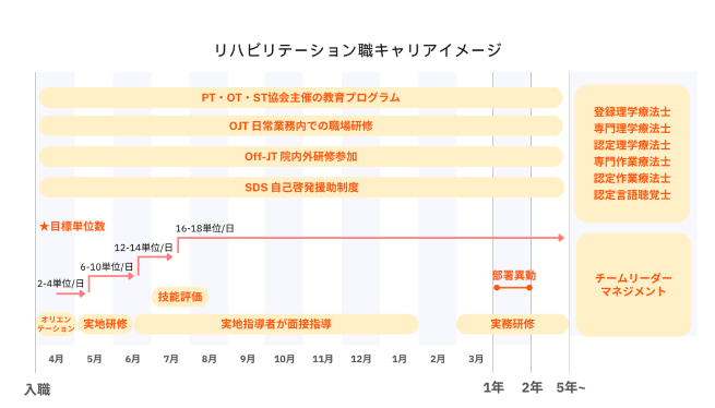 キャリアイメージ